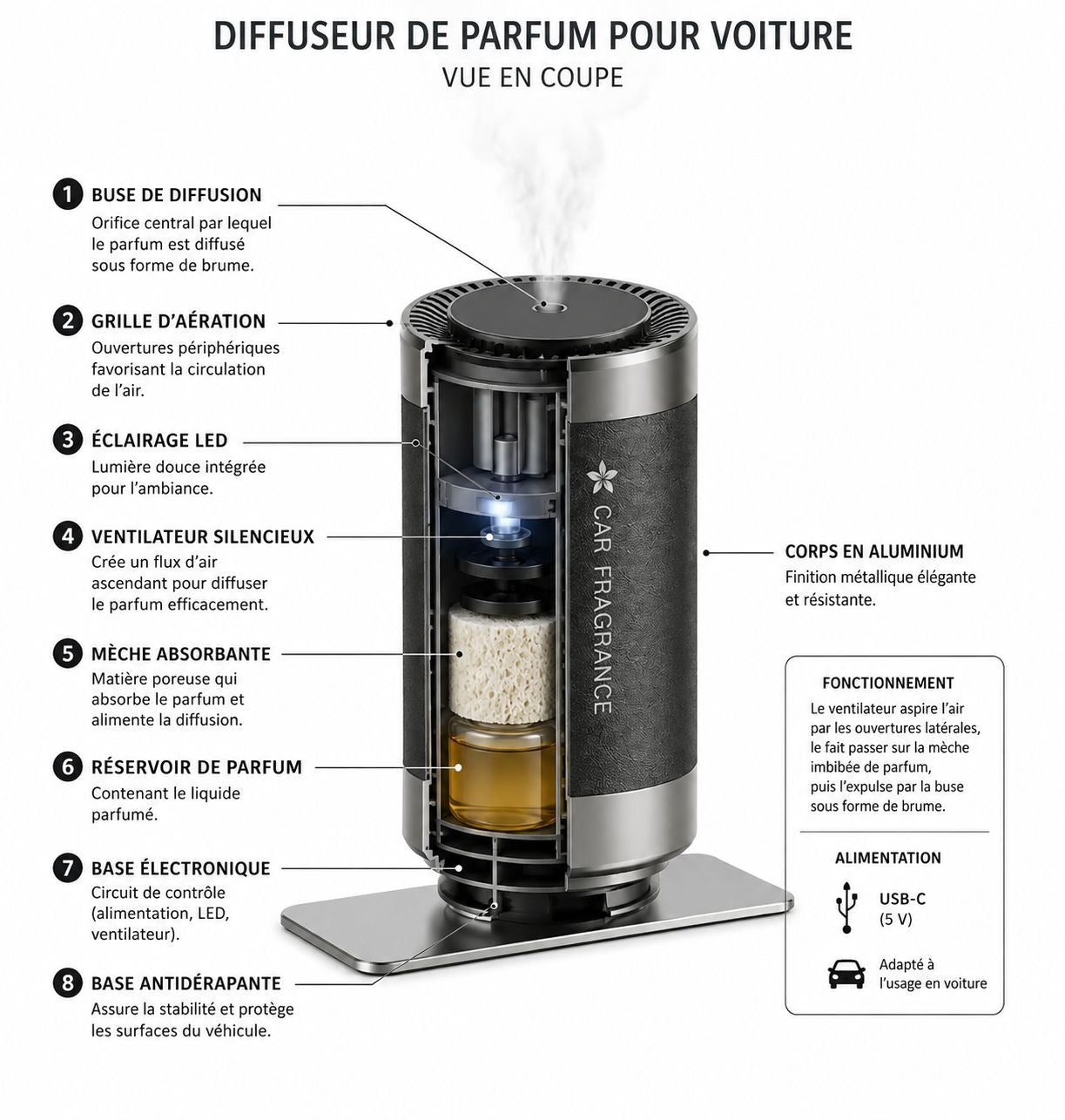 Diffuseur de Parfum Voiture “Ciel Étoilé” | Spray Intelligent & Ambiance Relaxante