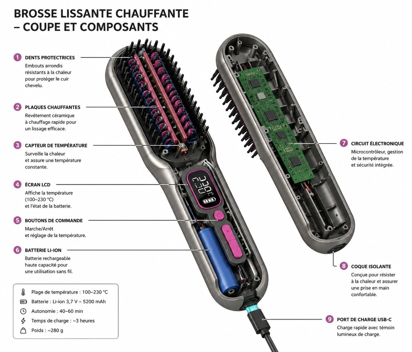 Brosse Lissante Sans Fil Cheveux & Barbe | Chauffe Rapide, Température Réglable & Anti Brûlures